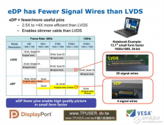 液晶屏edp和lvds有什么区别