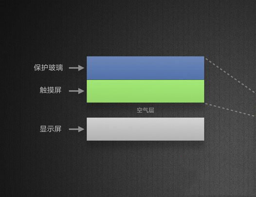 全平面贴合技术是什么？什么是全贴合技术？